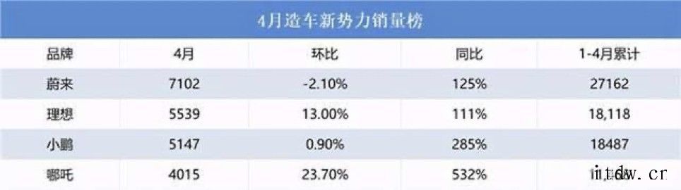 联合哪咤造车,抢占超级入口 如何造车?
