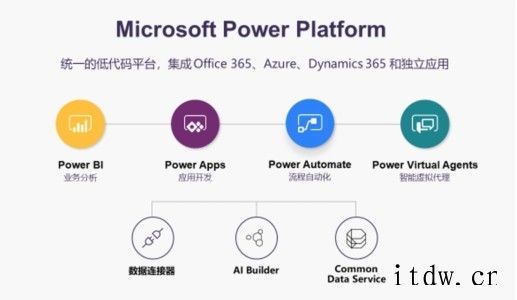 微软新一代操作系统将取代风靡一时的 Windows 10X thome