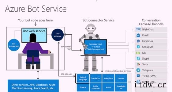 微软新一代操作系统将取代风靡一时的 Windows 10X thome