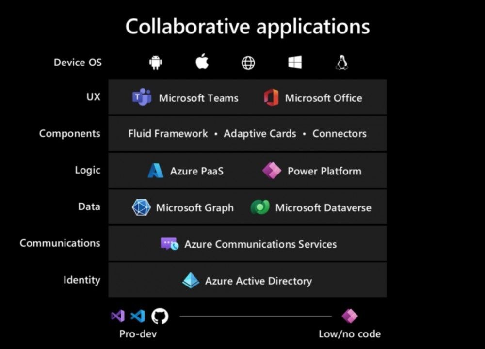 微软新一代操作系统将取代风靡一时的 Windows 10X thome