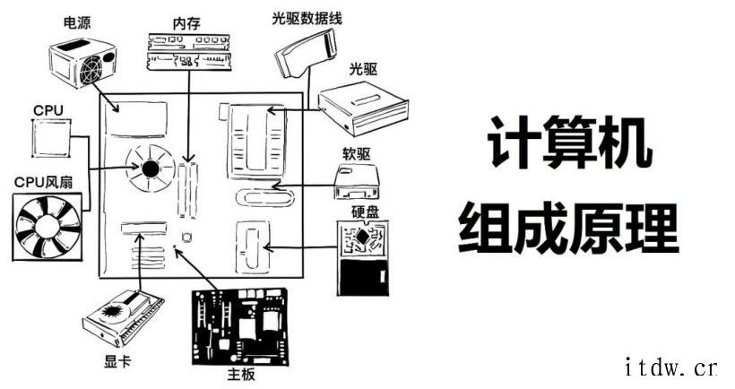 云计算的这种“租”,和我们平常租房租车又有很大的不同云计算将引领我们走向何方