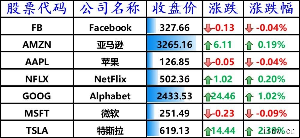 网易云音乐拟分拆赴港上市 融资约 10 亿美元