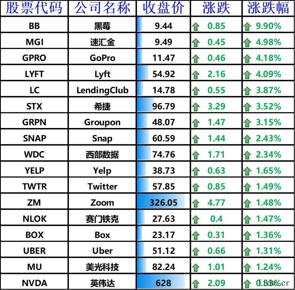 网易云音乐拟分拆赴港上市 融资约 10 亿美元