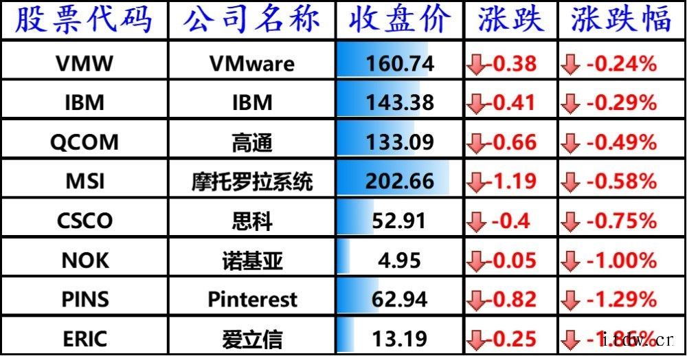 网易云音乐拟分拆赴港上市 融资约 10 亿美元