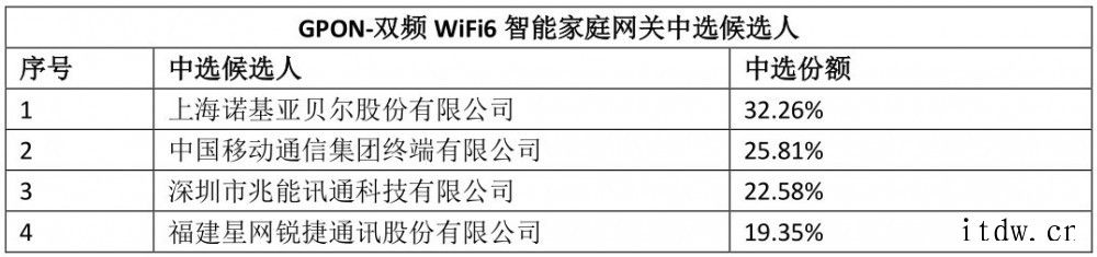 马博策:诺基亚贝尔已准备好全线产品