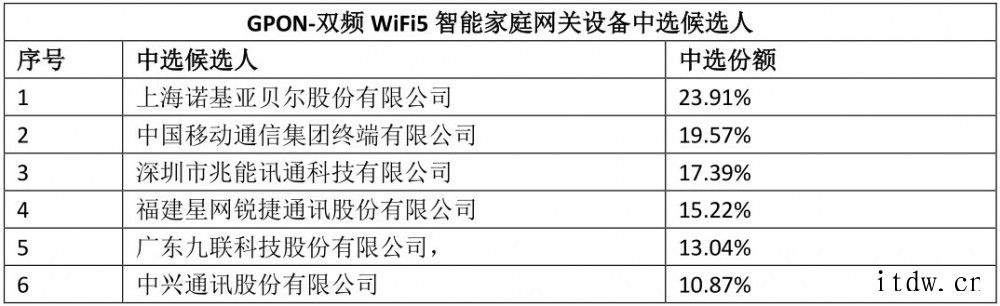 马博策:诺基亚贝尔已准备好全线产品