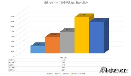 理想汽车对外发布 2021 款理想 ONE