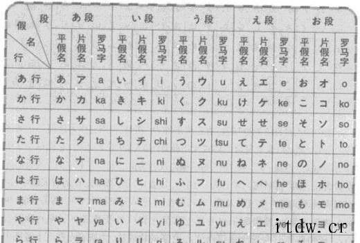五十音图表及五十音图学习方法