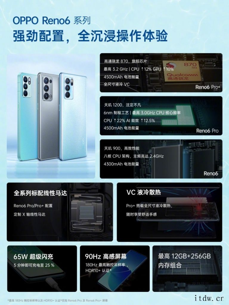 OPPO Reno6 Pro+ 三款售价2799元起