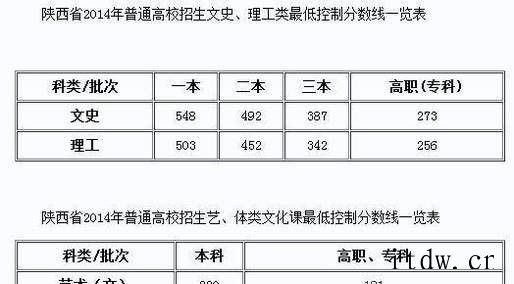 如何根据高考分数准确地填报志愿