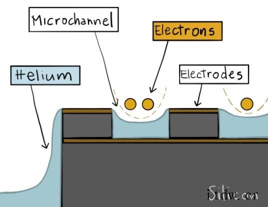 量子计算初创公司EeroQ Quantum Hardware