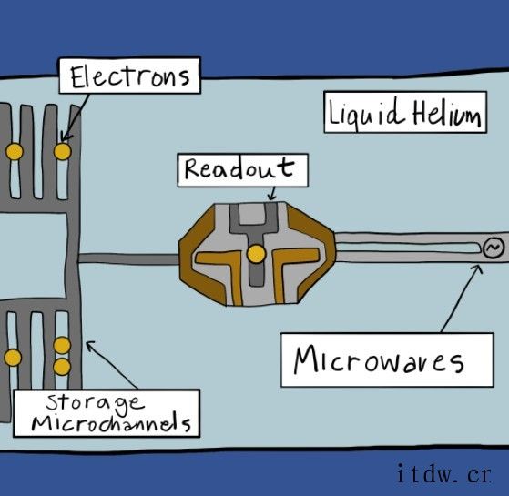 量子计算初创公司EeroQ Quantum Hardware