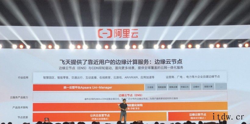 阿里云第七代 ECS 实例全面商业化