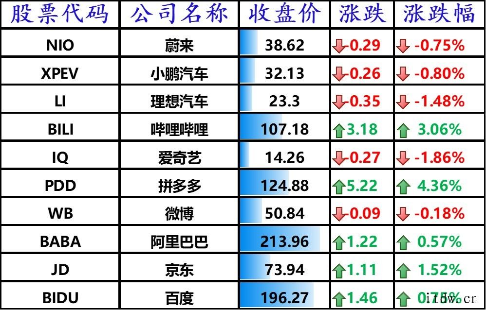 个人消费开支指数上涨3