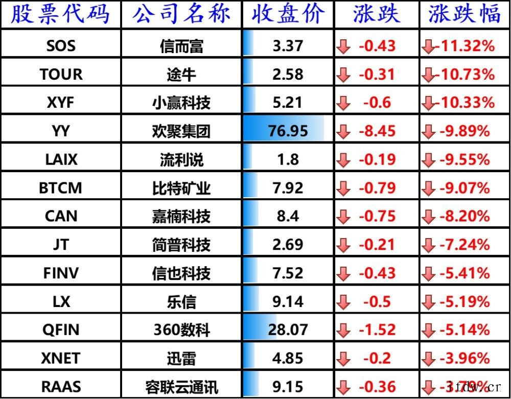 个人消费开支指数上涨3