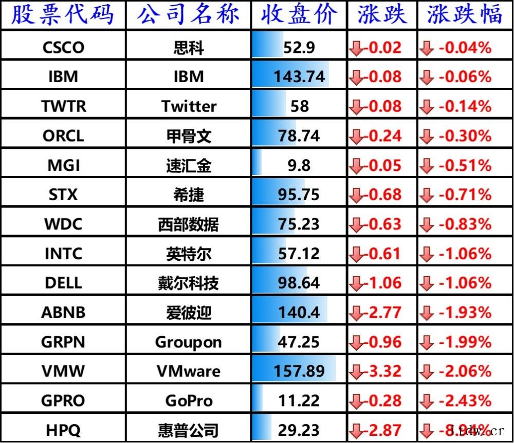 个人消费开支指数上涨3