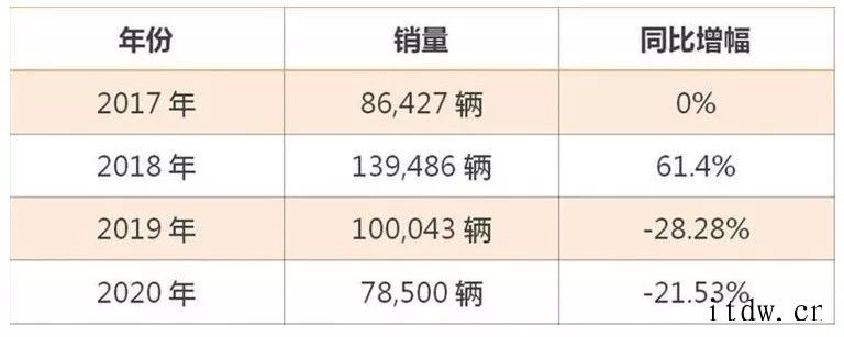 坦克独立让 WEY 再陷窘境