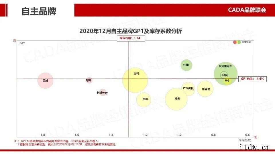 坦克独立让 WEY 再陷窘境
