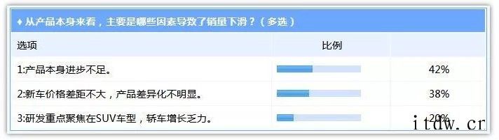 坦克独立让 WEY 再陷窘境