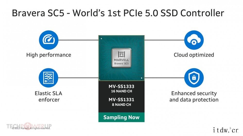 全球首款 PCIe 5