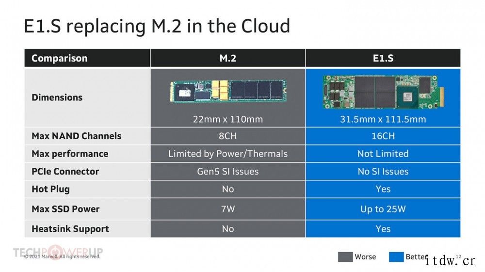 全球首款 PCIe 5