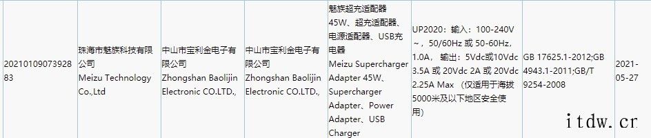 IT大王通过 3C 认证 支持最高 20V 2