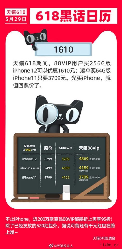 iPhone 12 将至少便宜 1030 元