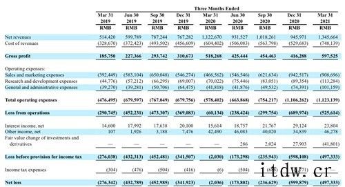 掌门教育赴美 IPO 之路走得难言轻松