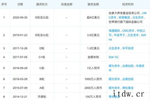 掌门教育赴美 IPO 之路走得难言轻松