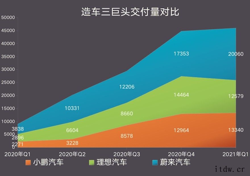 李斌:理想汽车环比负增长净亏损同比扩大366关的充电桩、换电站和电池回收利用