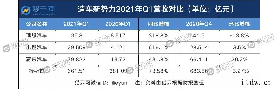 李斌:理想汽车环比负增长净亏损同比扩大366关的充电桩、换电站和电池回收利用