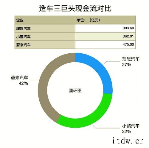 李斌:理想汽车环比负增长净亏损同比扩大366关的充电桩、换电站和电池回收利用