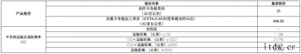 中国铁塔2021年光缆集中招标项目已具备招标条件