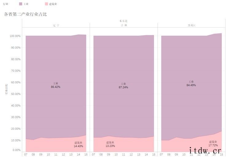 东北地区曾经辉煌的时候是什么样子?