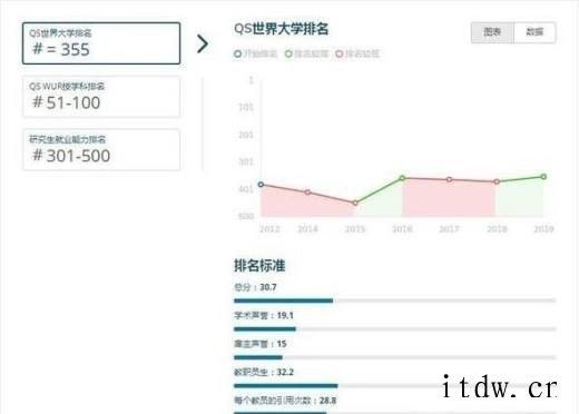 今年英国肯特大学世界排名【QS最新世界排名第355名】