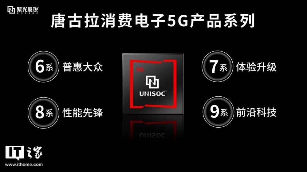 紫光展锐到底是怎样一家企业?紫光展锐的内部发展逐渐走向正轨,他将之称为“救亡运动”b572-cc037aef27b9
