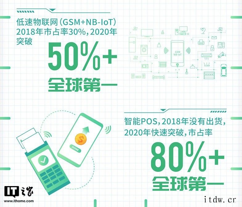 紫光展锐到底是怎样一家企业?紫光展锐的内部发展逐渐走向正轨,他将之称为“救亡运动”b572-cc037aef27b9