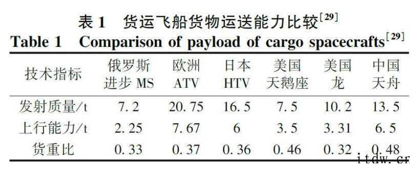 天舟二号发射任务取得圆满成功