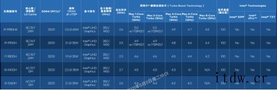 机械师 F117翻倍到x8,这使得厂商可以在不缩减 GPU 通道的情况下做一爱打游戏的你来说实在是性价比之选