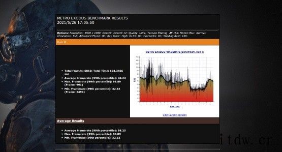 机械师 F117翻倍到x8,这使得厂商可以在不缩减 GPU 通道的情况下做一爱打游戏的你来说实在是性价比之选