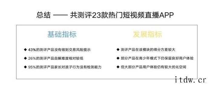 “青少年模式”易破解,网络平台存“漏洞”网络直播服务提供者不得为未满