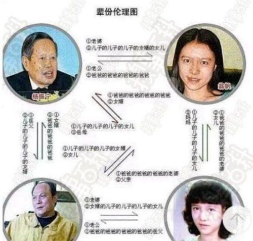 68岁翁云光娶18岁杨振宁孙女