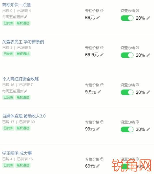 在家可以做什么兼职副业？三个副业，做好都能当主业  网赚项目  第6张