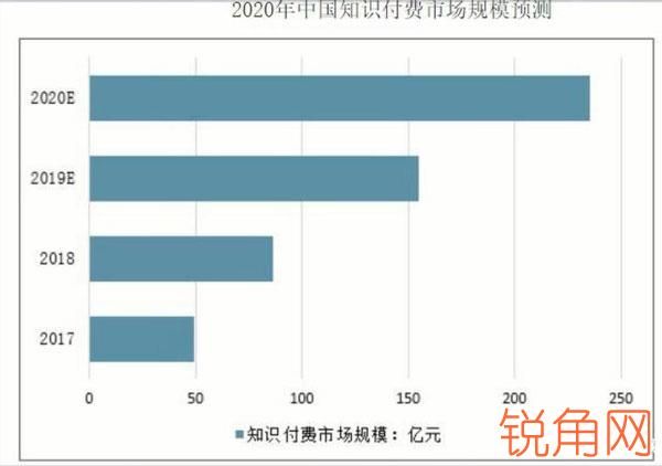 在家可以做什么兼职副业？三个副业，做好都能当主业  网赚项目  第5张