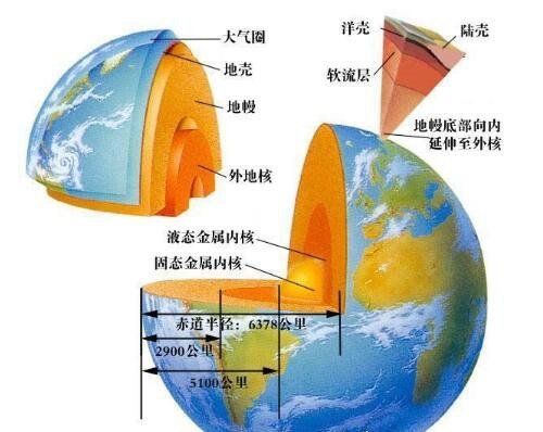 钻井传来地狱的哭声,虽然现在的科技能够探测到宇宙很大一片面积