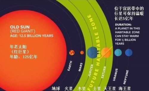 九星连珠真的能穿越吗?科学家还为证实（九星连珠真的可以穿越吗）