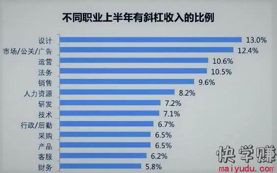 适合上班族的25个副业，哪些上班族适合做副业呢？ 适合上班族的25个副业 上班族副业 网赚项目  第2张