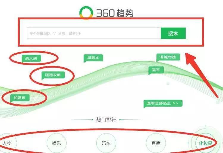 低成本搜索引擎排名网赚技术，简单几步做到长期精准引流  网赚项目  第5张