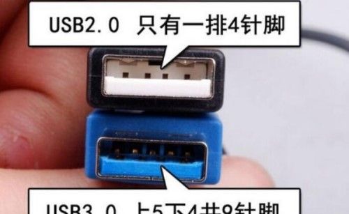 usb2.0和3