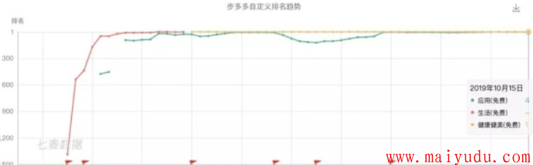 步多多，睡多多，走路睡觉都能赚钱的APP究竟是不是真的？  手机赚钱  第2张